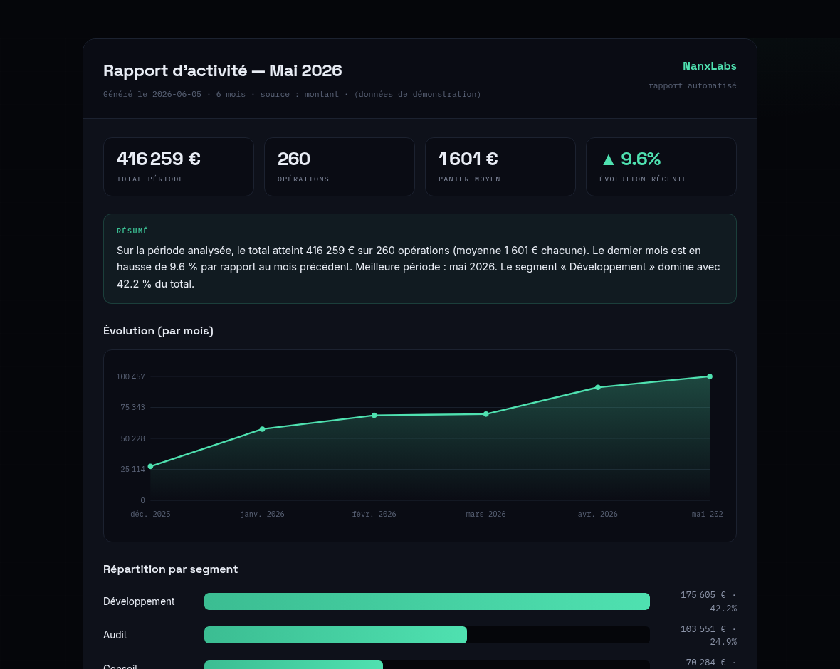 Reporting Engine